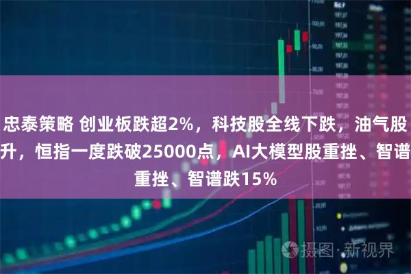 忠泰策略 创业板跌超2%，科技股全线下跌，油气股逆势拉升，恒指一度跌破25000点，AI大模型股重挫、智谱跌15%